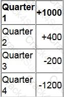 P1 question answer