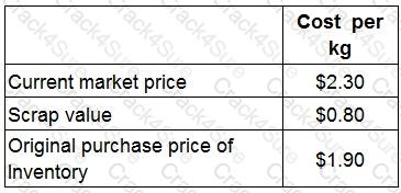 P1 question answer