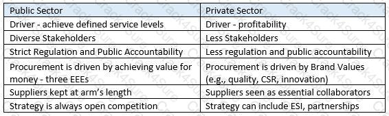 L4M1 question answer