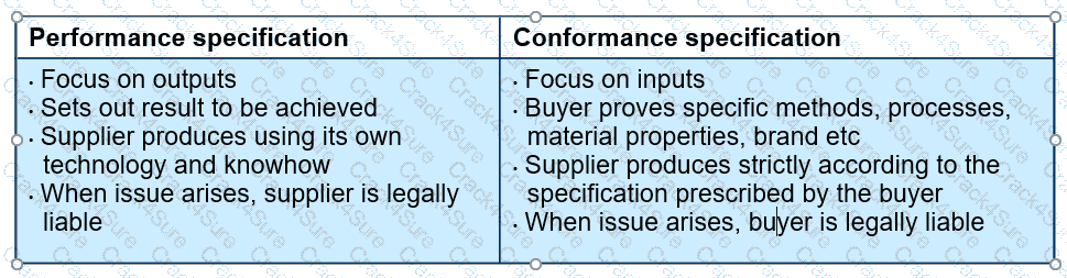 L4M2 question answer