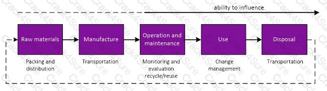 L4M2 question answer