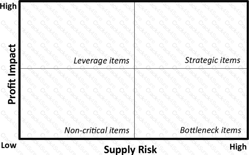 L4M2 question answer