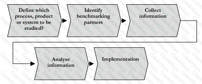 L4M2 question answer