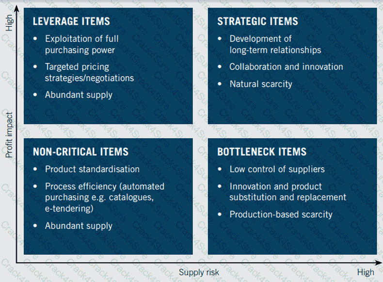 L4M2 question answer