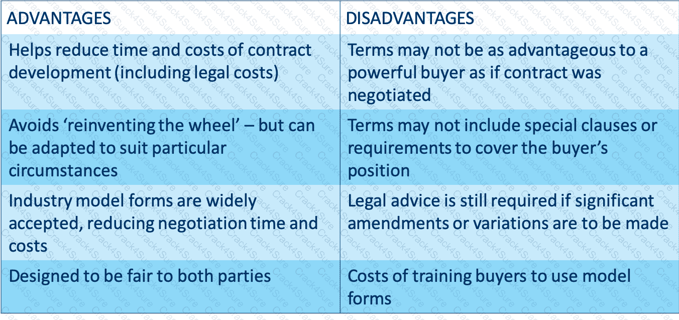 L4M3 question answer
