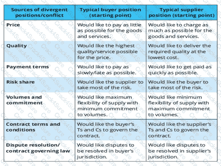 L4M5 question answer