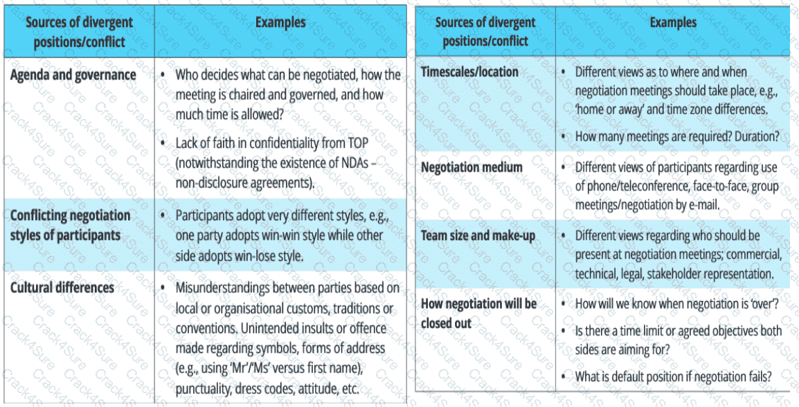 L4M5 question answer