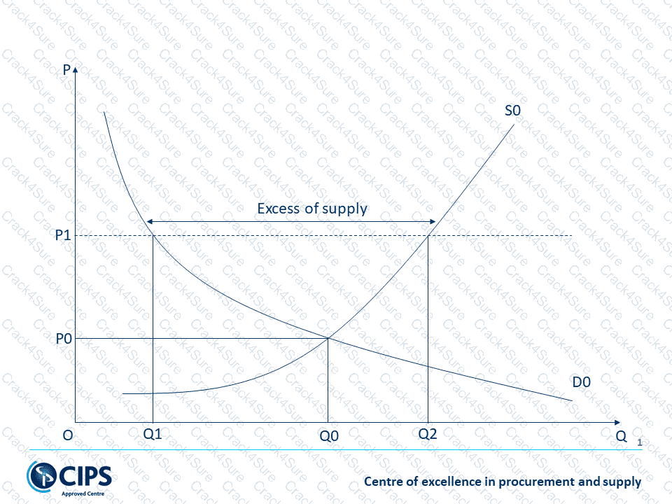 L4M5 question answer
