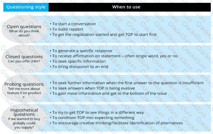 L4M5 question answer