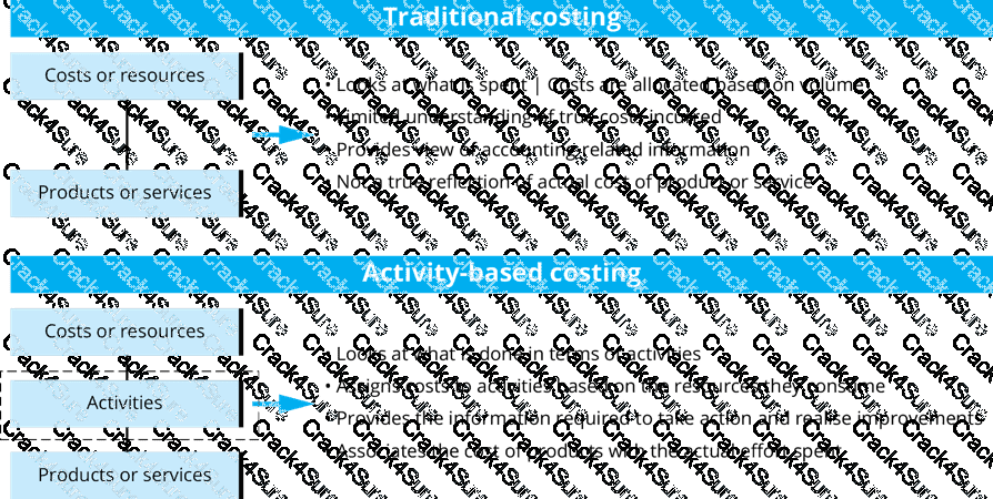 L4M5 question answer