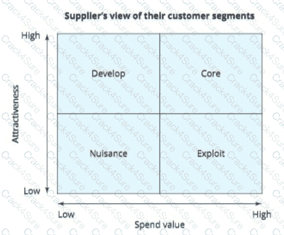 L4M5 question answer