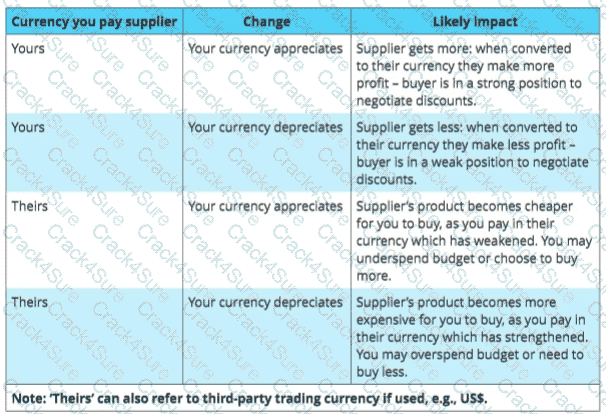 L4M5 question answer