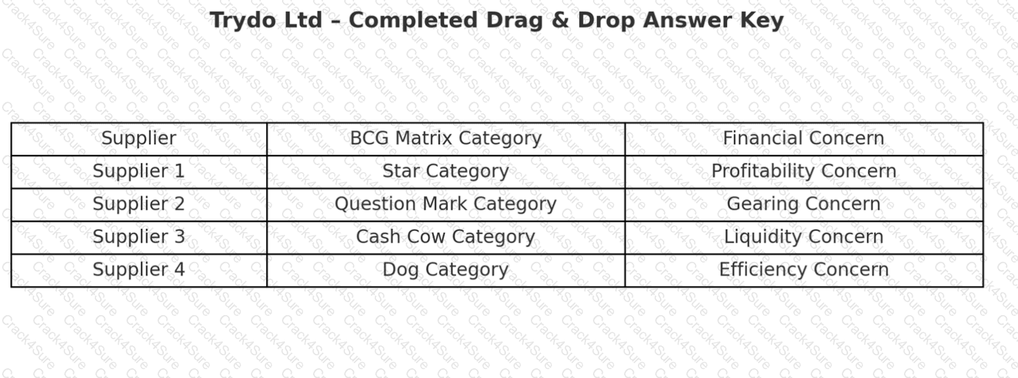 L5M6 question answer