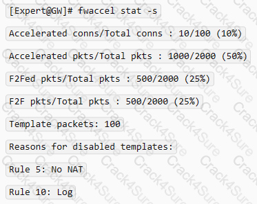 156-315.81 question answer