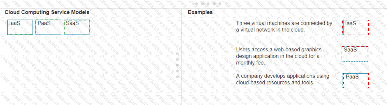 100-150 question answer