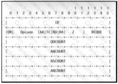 200-201 question answer