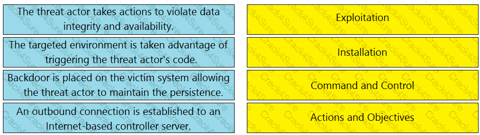 200-201 question answer