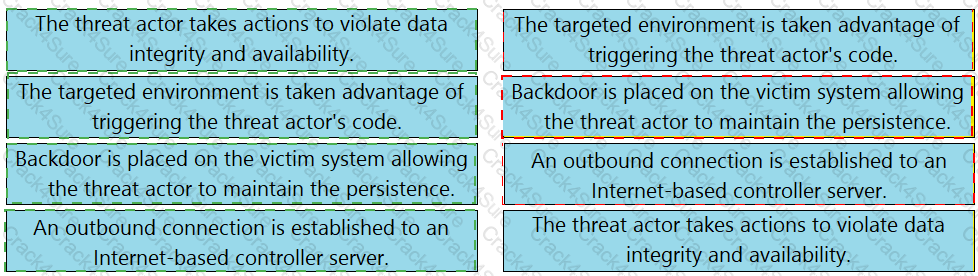 200-201 question answer