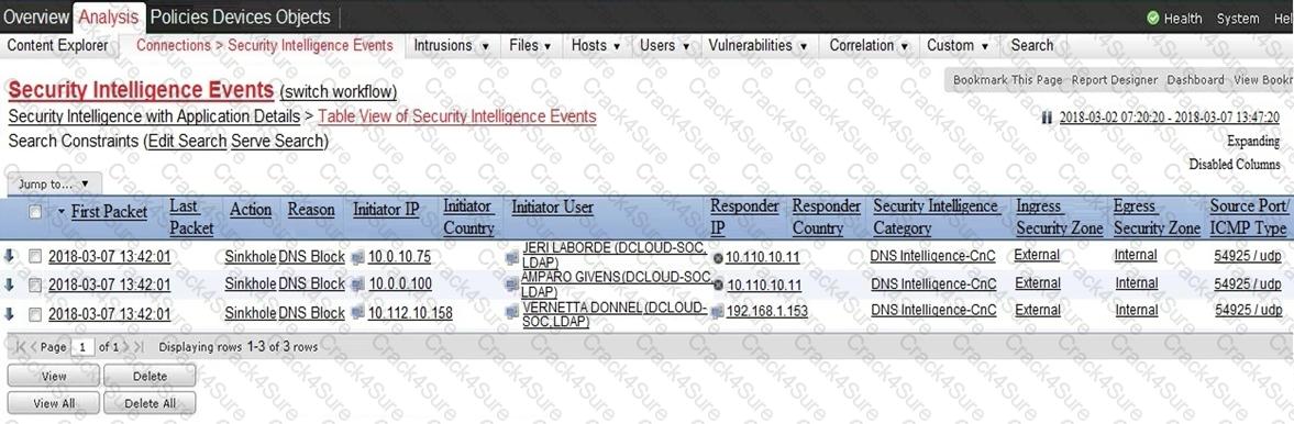 200-201 question answer