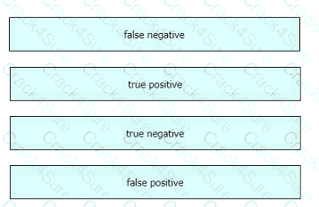 200-201 question answer