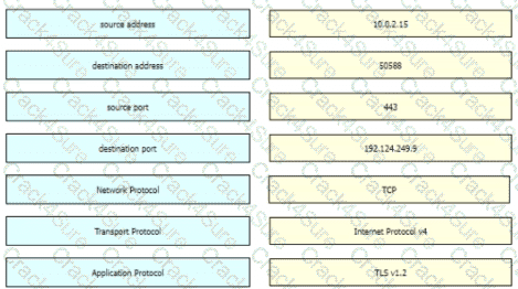 200-201 question answer