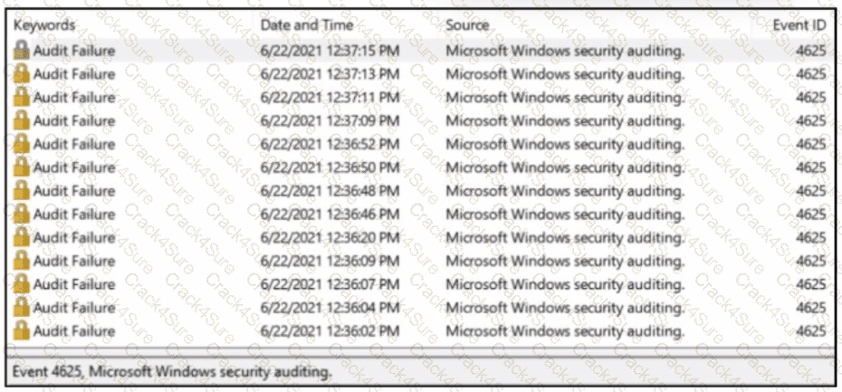 200-201 question answer
