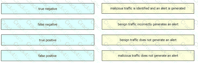 200-201 question answer