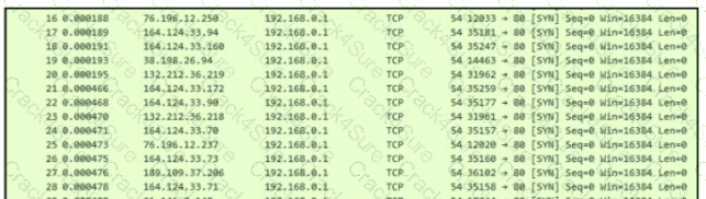 200-201 question answer