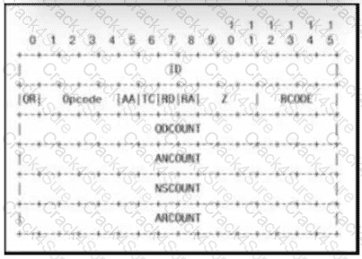 200-201 question answer