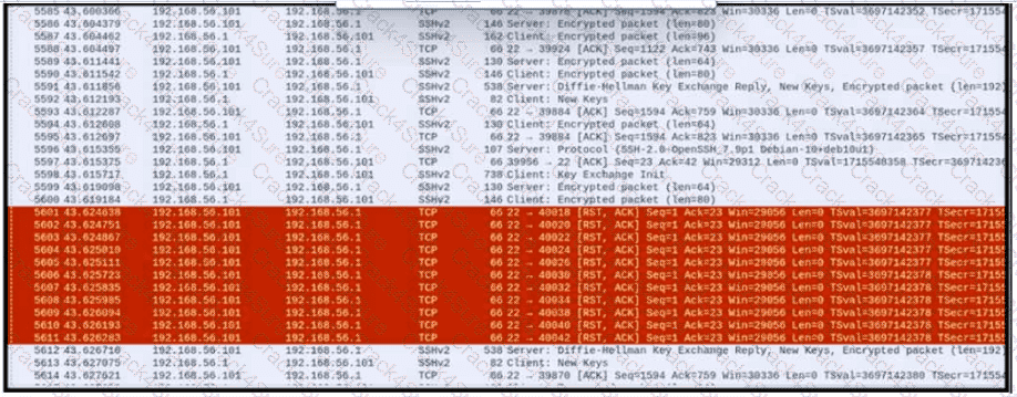 200-201 question answer