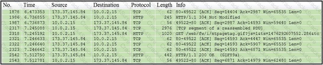 200-201 question answer