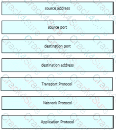 200-201 question answer
