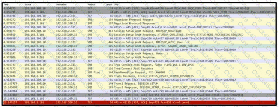 200-201 question answer