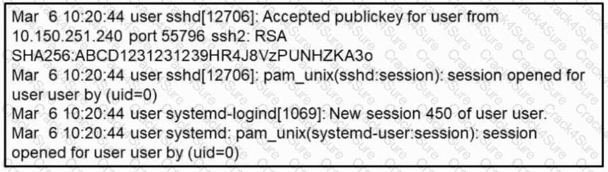 200-201 question answer
