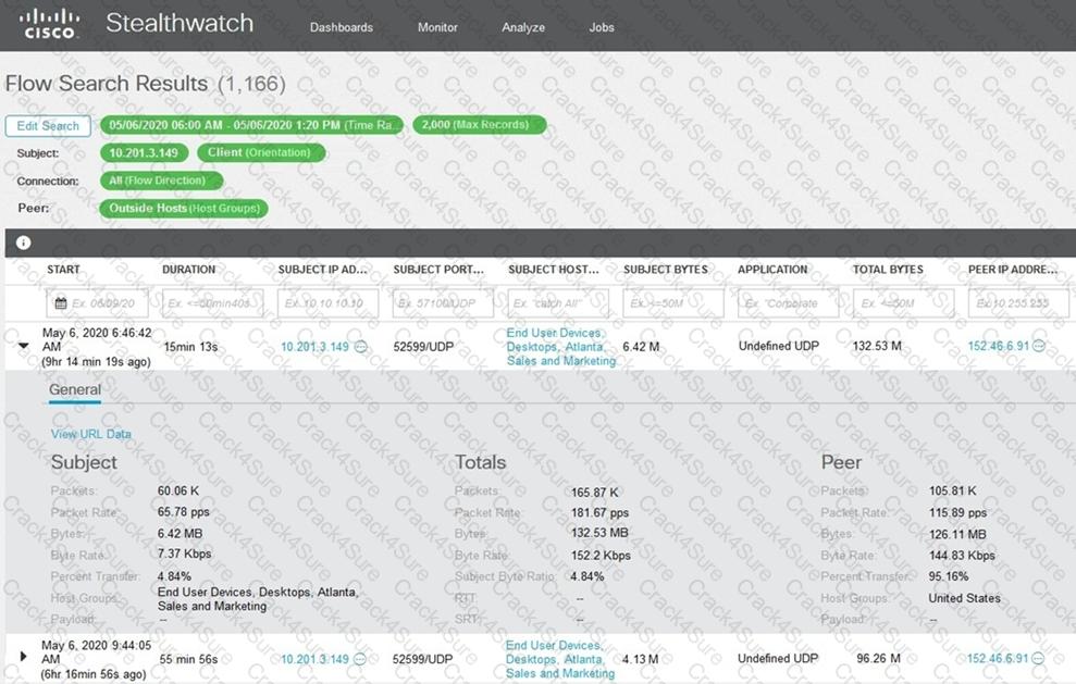 200-201 question answer