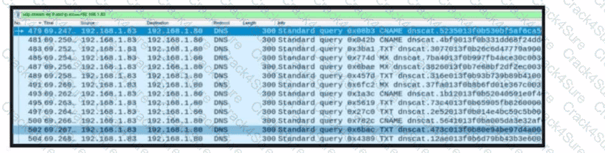 200-201 question answer