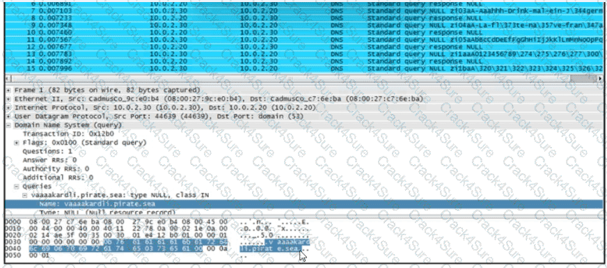 200-201 question answer