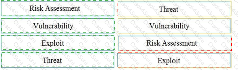 200-201 question answer