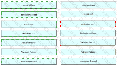 200-201 question answer