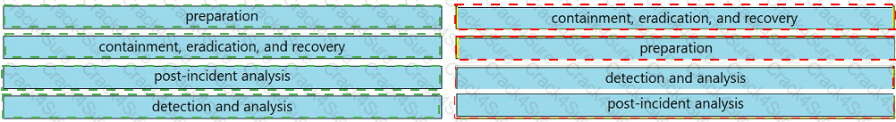 200-201 question answer
