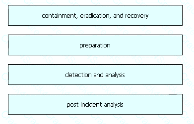 200-201 question answer
