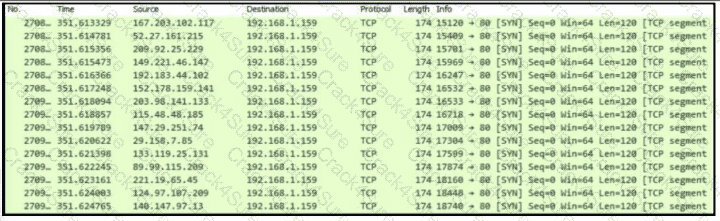 200-201 question answer