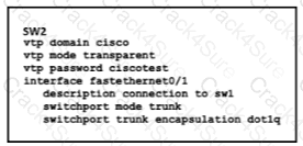 200-301 question answer