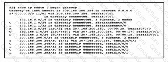 200-301 question answer
