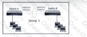 200-301 question answer