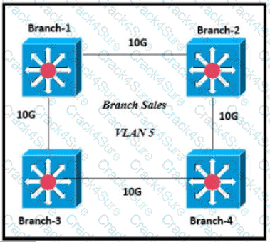 200-301 question answer