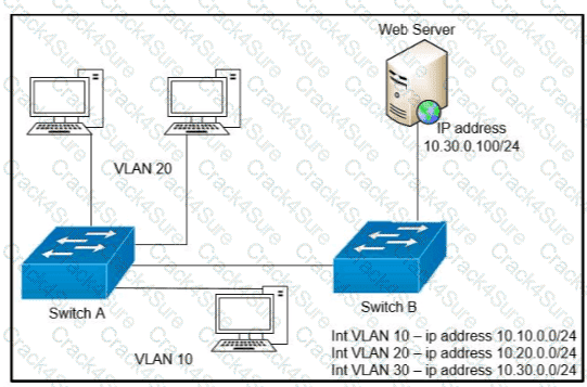 200-301 question answer