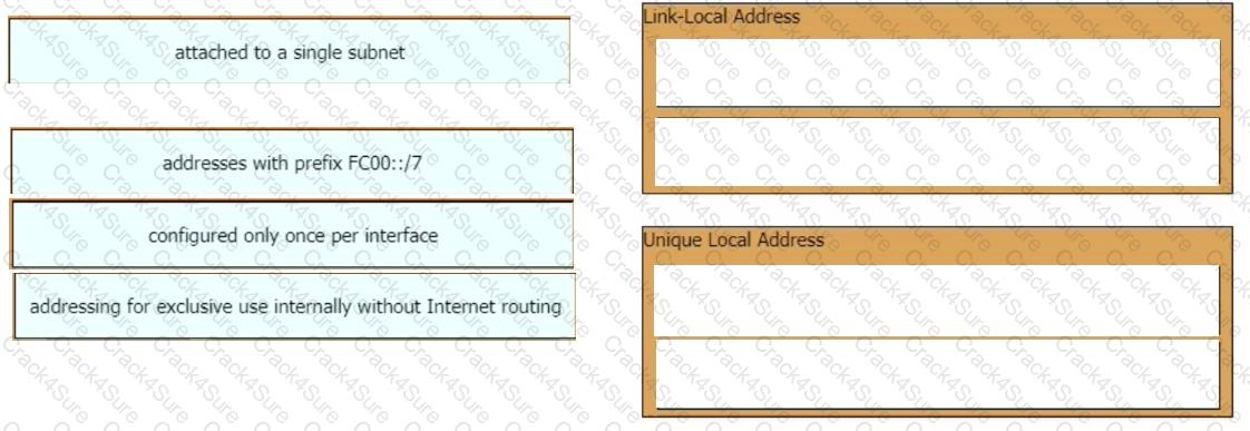 200-301 question answer