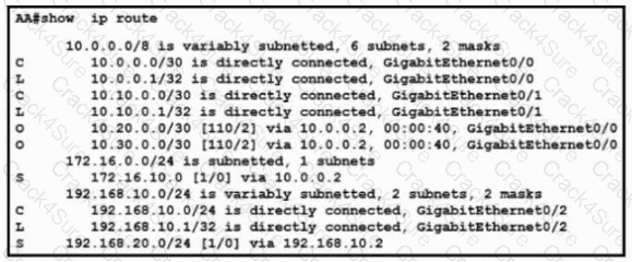 200-301 question answer