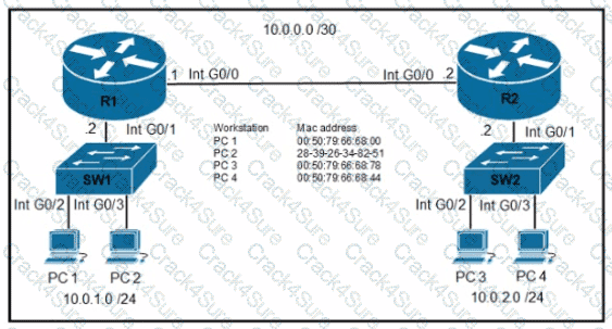 200-301 question answer